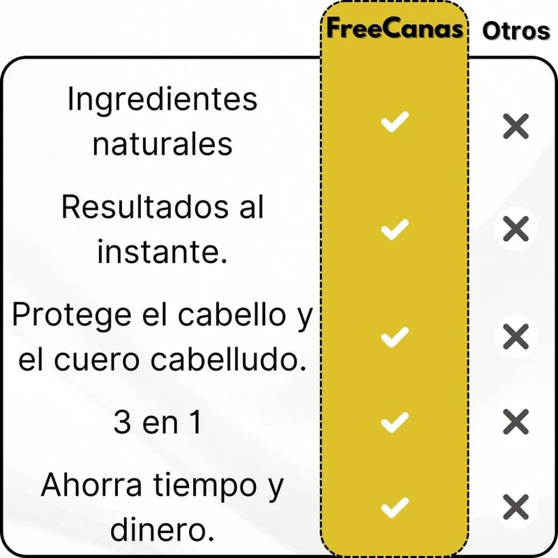 Shampoo Instantáneo Cubre Canas 3 en 1 Natural - Jengibre